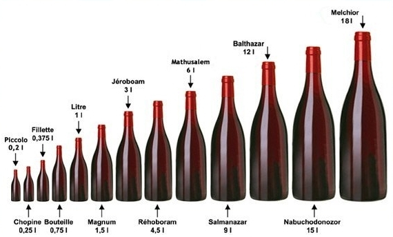 Methuselah, Balthazar, Magnum… – Welcome to Wine Idealism…