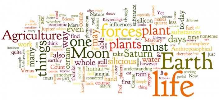 Biodynamics_Wordle