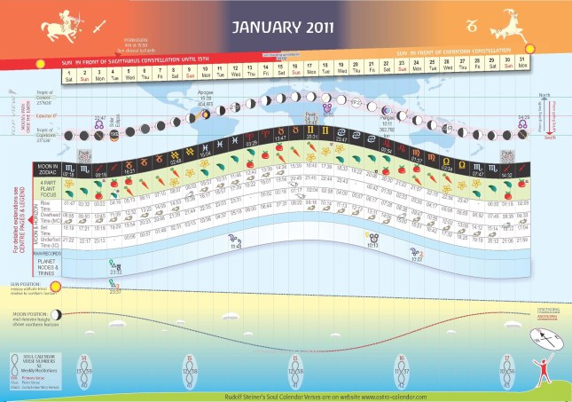 Dazed and Confused - An example of the Antipodean Astro Calendar